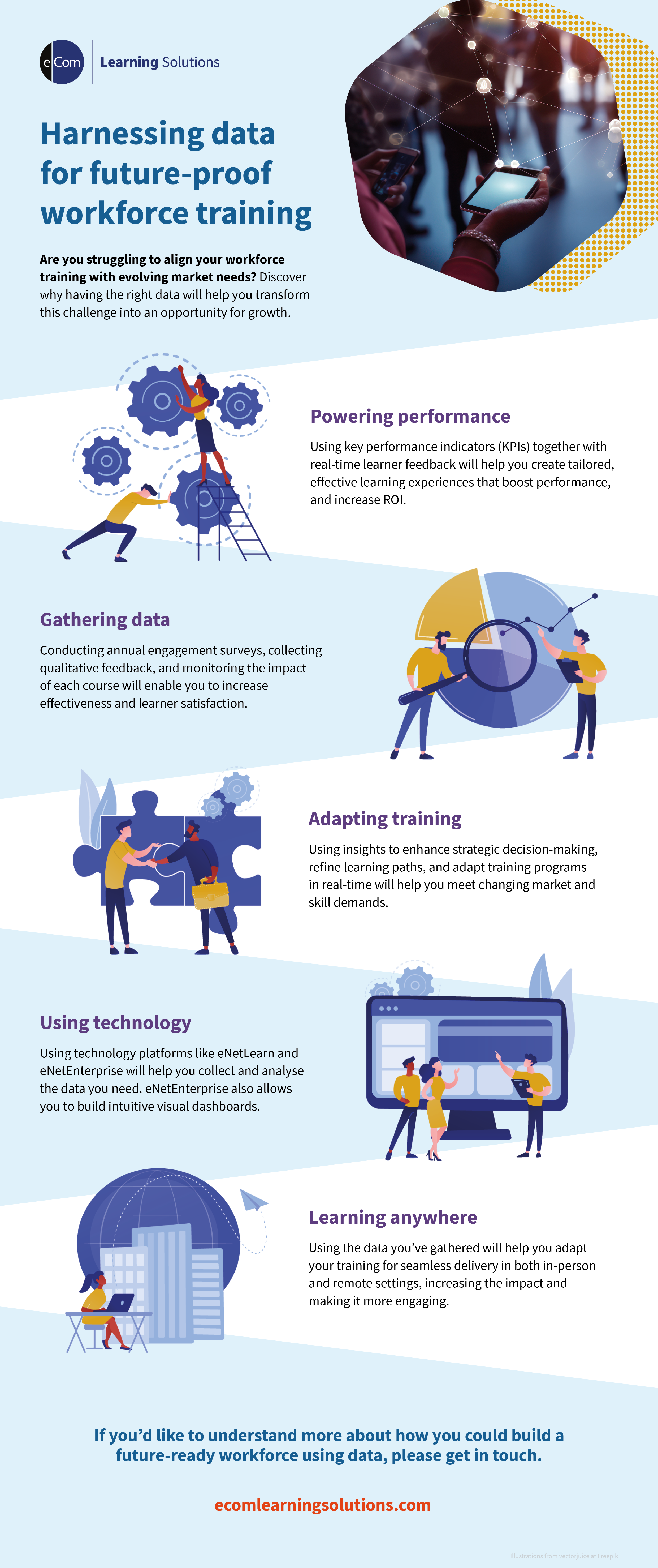 Harnessing data for future-proof workforce training Infographic